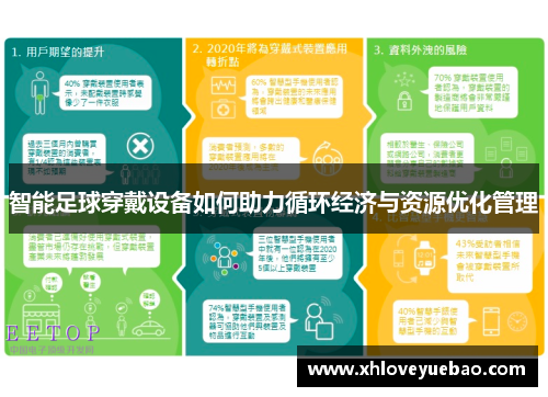 智能足球穿戴设备如何助力循环经济与资源优化管理