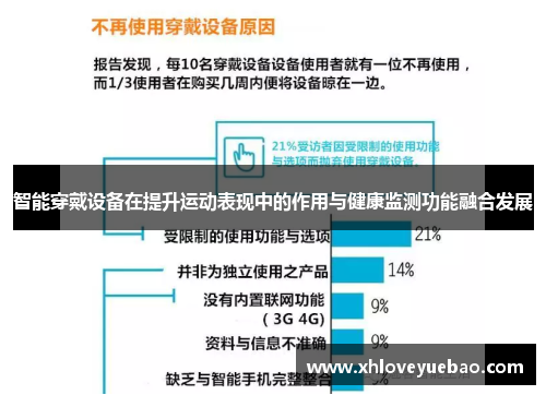智能穿戴设备在提升运动表现中的作用与健康监测功能融合发展